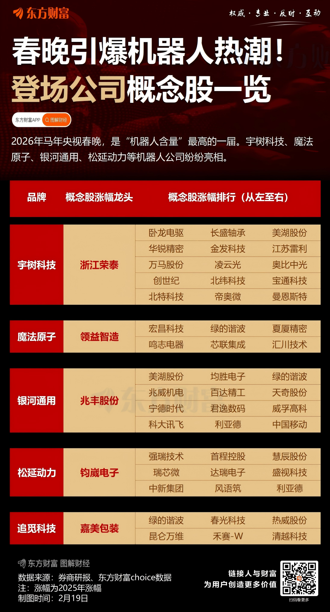 利好突袭!超级赛道爆了 港股机器人概念全线大涨!产业链望迎规模化放量阶段(5) 利好突袭!超级赛道爆了 港股机器人概念全线大涨!产业链望迎规模化放量阶段(5)