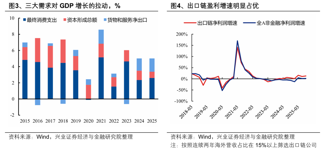 兴业证券:2026年出海链有哪些投资机会?(2) 兴业证券:2026年出海链有哪些投资机会?(2)