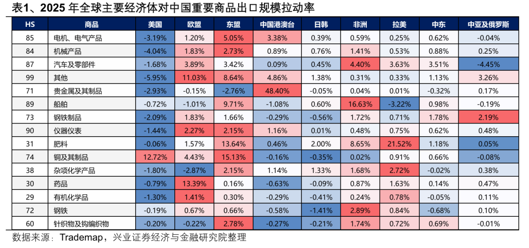 兴业证券:2026年出海链有哪些投资机会?(5) 兴业证券:2026年出海链有哪些投资机会?(5)