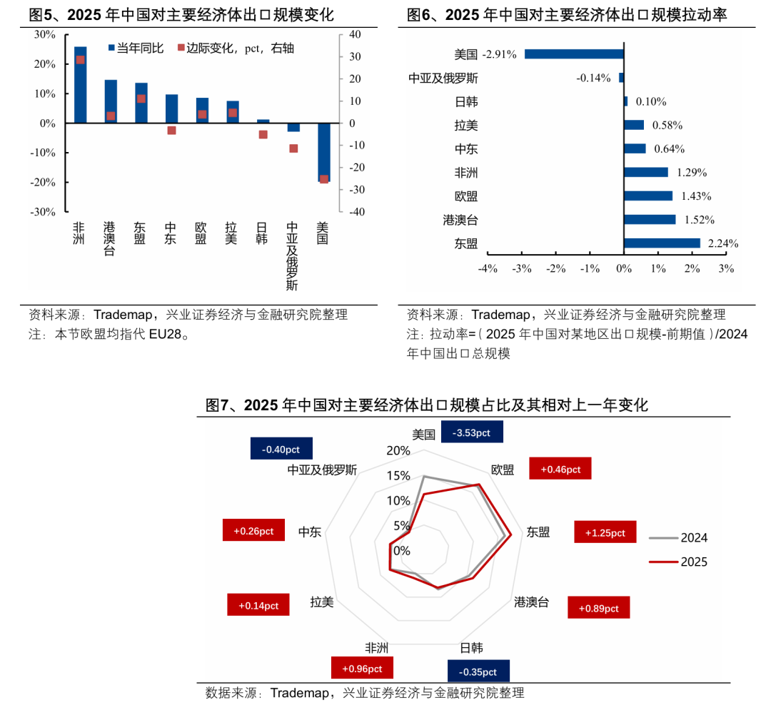 兴业证券:2026年出海链有哪些投资机会?(3) 兴业证券:2026年出海链有哪些投资机会?(3)