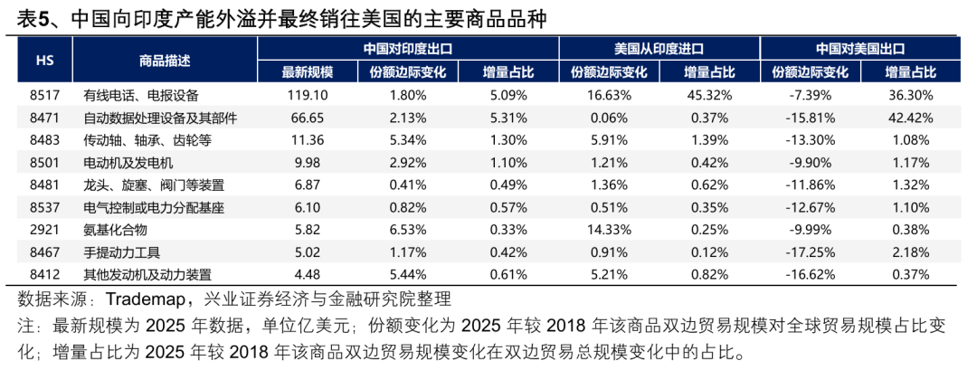 兴业证券:2026年出海链有哪些投资机会?(14) 兴业证券:2026年出海链有哪些投资机会?(14)