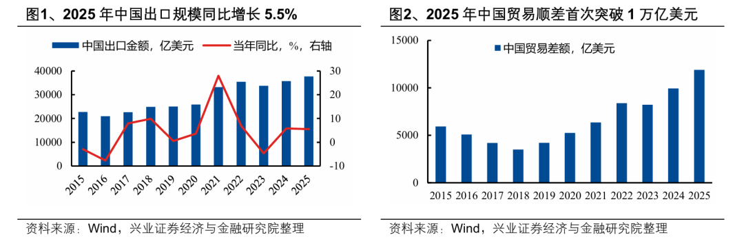 兴业证券:2026年出海链有哪些投资机会?(1) 兴业证券:2026年出海链有哪些投资机会?(1)