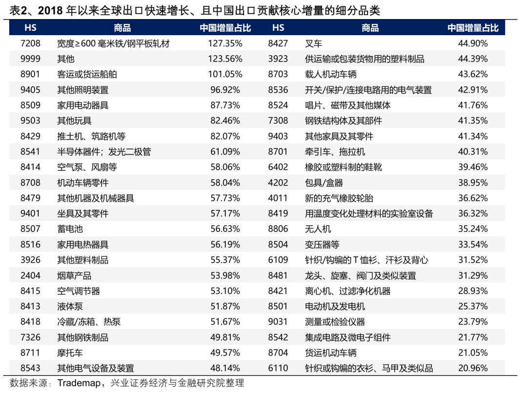 兴业证券:2026年出海链有哪些投资机会?(8) 兴业证券:2026年出海链有哪些投资机会?(8)