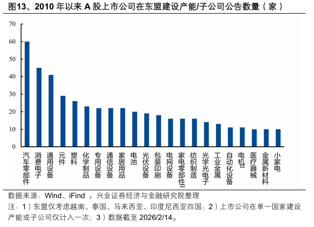 兴业证券:2026年出海链有哪些投资机会?(11) 兴业证券:2026年出海链有哪些投资机会?(11)