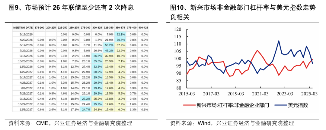 兴业证券:2026年出海链有哪些投资机会?(6) 兴业证券:2026年出海链有哪些投资机会?(6)