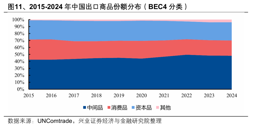 兴业证券:2026年出海链有哪些投资机会?(7) 兴业证券:2026年出海链有哪些投资机会?(7)