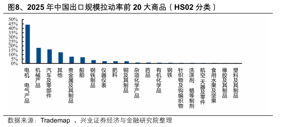 兴业证券:2026年出海链有哪些投资机会?(4) 兴业证券:2026年出海链有哪些投资机会?(4)