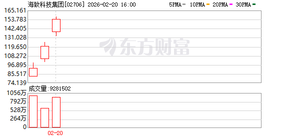 直线猛拉 暴涨超42%！AI突传重磅利好！AI大模型商业化需求爆发(2)