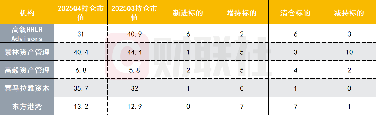 中国顶流私募Q4调仓大转向：集体加仓拼多多、AI重心悄然转变(1)