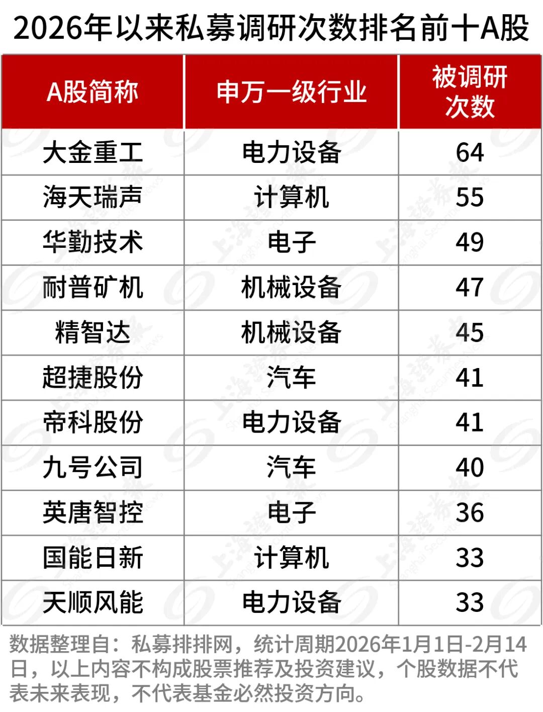 高毅、淡水泉、景林、复胜……私募巨头盯上了啥？(2)