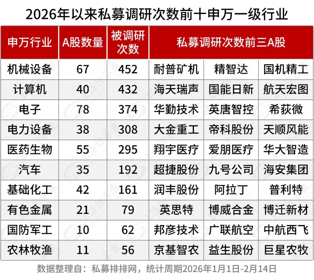 高毅、淡水泉、景林、复胜……私募巨头盯上了啥？