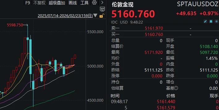 A股明日开市 哪些板块有望“马上就涨”?(2) A股明日开市 哪些板块有望“马上就涨”?(2)