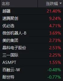 A股明日开市 哪些板块有望“马上就涨”?(3) A股明日开市 哪些板块有望“马上就涨”?(3)