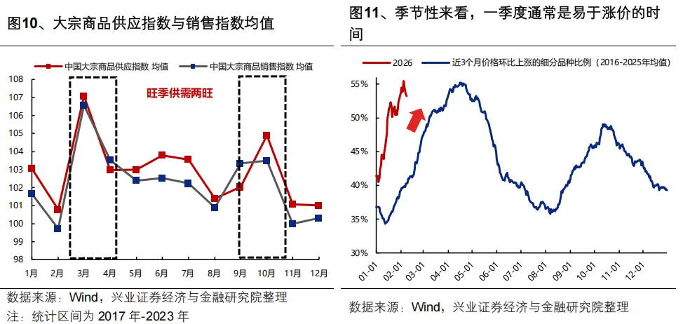 兴证策略:继续看好A股节后新一轮上行 两条主线把握“红包行情”(11) 兴证策略:继续看好A股节后新一轮上行 两条主线把握“红包行情”(11)