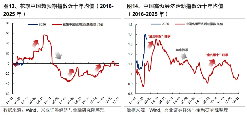 兴证策略:继续看好A股节后新一轮上行 两条主线把握“红包行情”(13) 兴证策略:继续看好A股节后新一轮上行 两条主线把握“红包行情”(13)