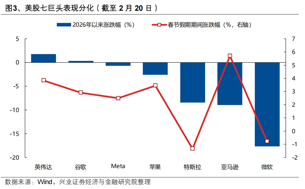 兴证策略:继续看好A股节后新一轮上行 两条主线把握“红包行情”(3) 兴证策略:继续看好A股节后新一轮上行 两条主线把握“红包行情”(3)