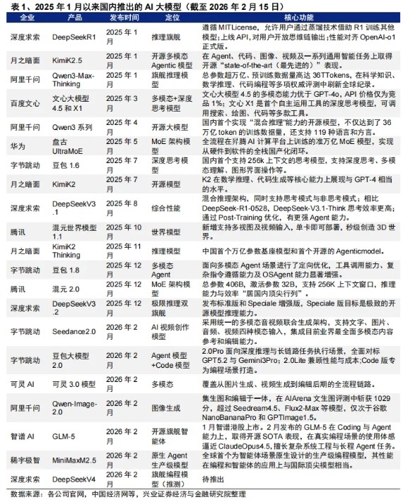 兴证策略:继续看好A股节后新一轮上行 两条主线把握“红包行情”(10) 兴证策略:继续看好A股节后新一轮上行 两条主线把握“红包行情”(10)