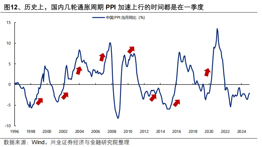 兴证策略:继续看好A股节后新一轮上行 两条主线把握“红包行情”(12) 兴证策略:继续看好A股节后新一轮上行 两条主线把握“红包行情”(12)