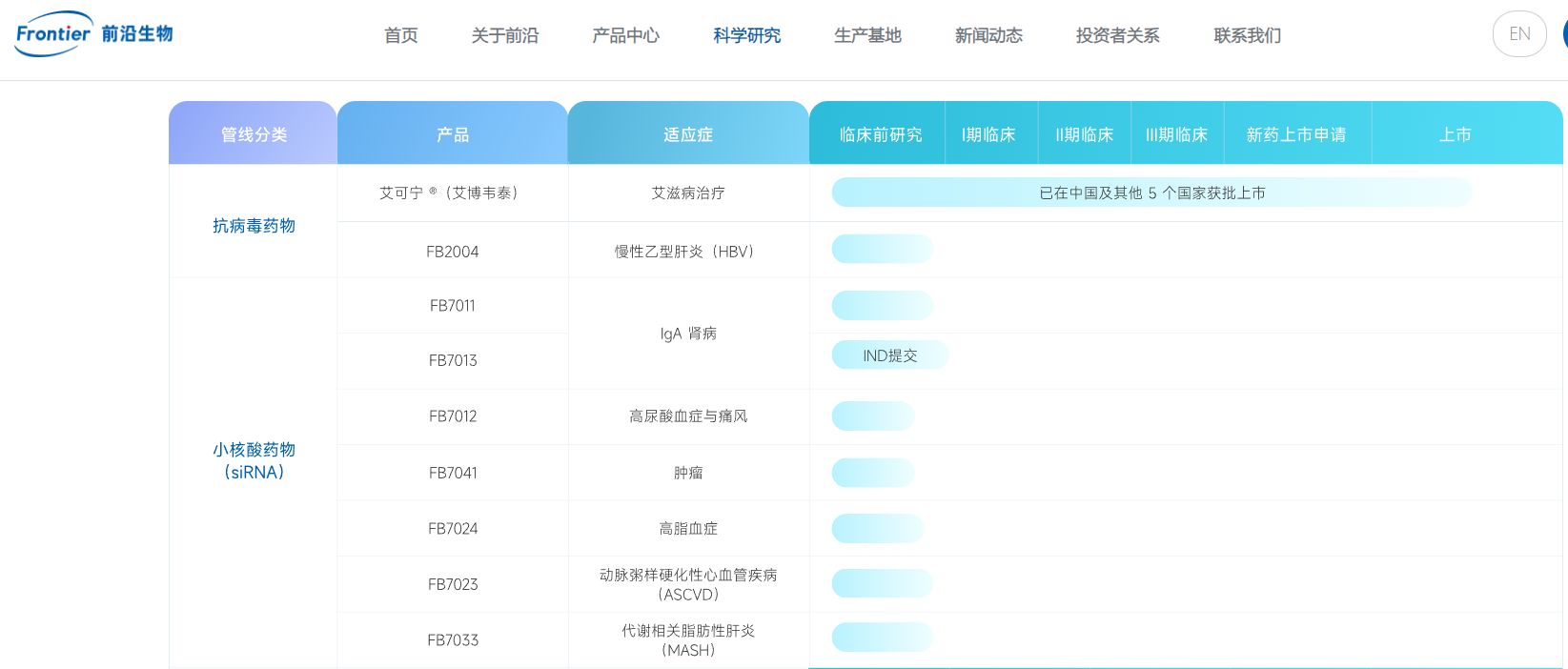 交易额超10亿美元!前沿生物两款药物独家授权GSK 但股价为何涨了一天就回调3天?(3) 交易额超10亿美元!前沿生物两款药物独家授权GSK 但股价为何涨了一天就回调3天?(3)