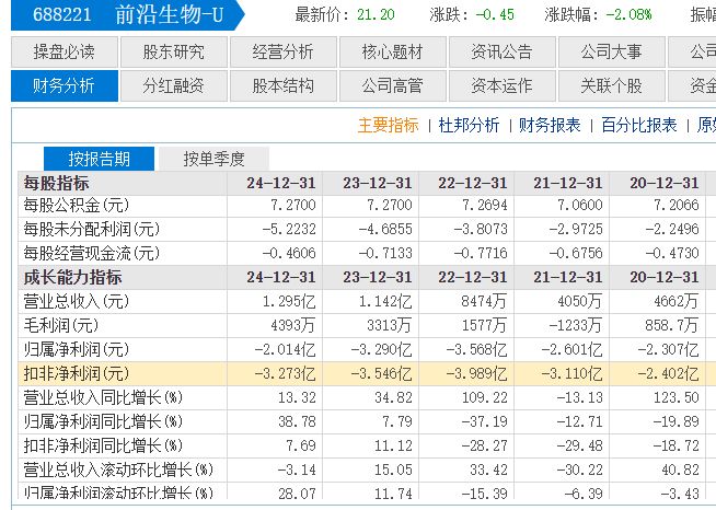交易额超10亿美元!前沿生物两款药物独家授权GSK 但股价为何涨了一天就回调3天?(4) 交易额超10亿美元!前沿生物两款药物独家授权GSK 但股价为何涨了一天就回调3天?(4)