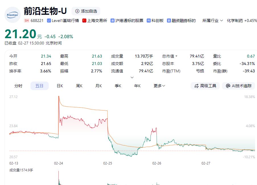 交易额超10亿美元!前沿生物两款药物独家授权GSK 但股价为何涨了一天就回调3天?(2) 交易额超10亿美元!前沿生物两款药物独家授权GSK 但股价为何涨了一天就回调3天?(2)