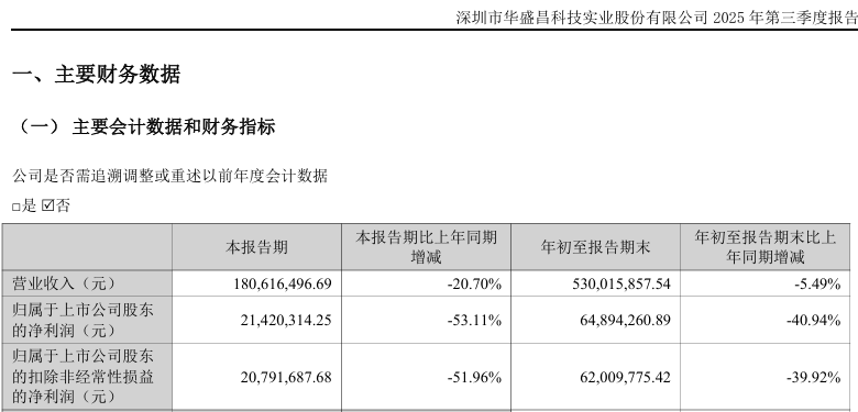 提前涨停!华盛昌拟收购伽蓝特100%股权 后者专注光通信模块和光芯片测试(4) 提前涨停!华盛昌拟收购伽蓝特100%股权 后者专注光通信模块和光芯片测试(4)