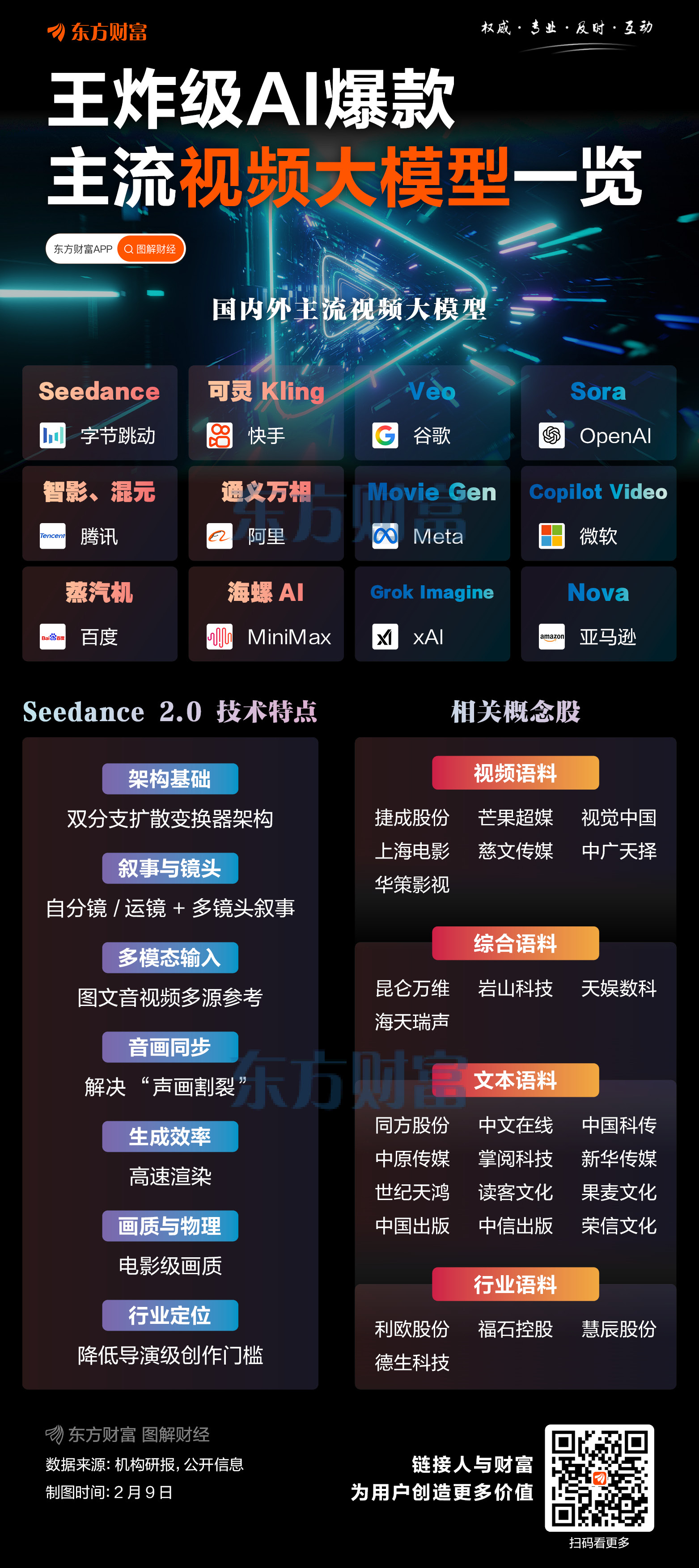 彻底沸腾！暴涨超24%！AI突传重磅 摩根大通火线发声！(3)
