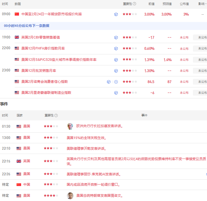 晚报 | 港股三大指数下跌,春节档票房同比下滑,影视板块大跌,存储芯片概念股逆势上扬,地缘政治升温推升油价;英伟达财报周四登场;特朗普“换马甲”强征关税!多方抨击:新关税法理依(2) 晚报 | 港股三大指数下跌,春节档票房同比下滑,影视板块大跌,存储芯片概念股逆势上扬,地缘政治升温推升油价;英伟达财报周四登场;特朗普“换马甲”强征关税!多方抨击:新关税法理依(2)