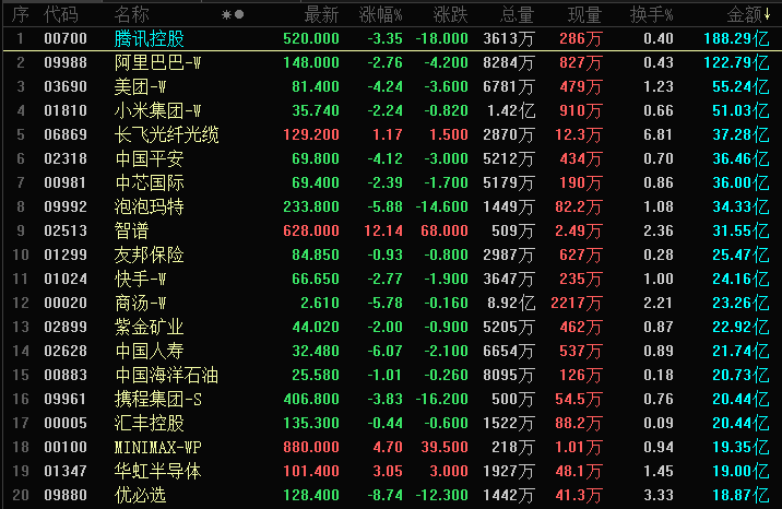 晚报 | 港股三大指数下跌，春节档票房同比下滑，影视板块大跌，存储芯片概念股逆势上扬，地缘政治升温推升油价；英伟达财报周四登场；特朗普“换马