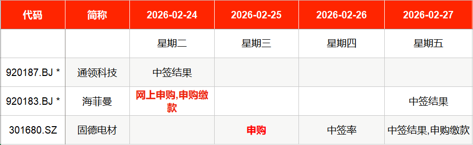 IPO周报|春节后首周2只新股申购,宁德时代小伙伴来了(1) IPO周报|春节后首周2只新股申购,宁德时代小伙伴来了(1)