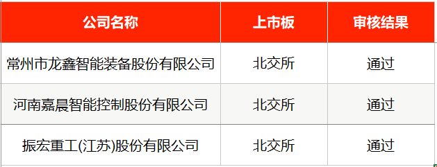 IPO周报|春节后首周2只新股申购,宁德时代小伙伴来了(4) IPO周报|春节后首周2只新股申购,宁德时代小伙伴来了(4)