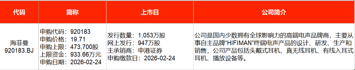 IPO周报|春节后首周2只新股申购,宁德时代小伙伴来了(2) IPO周报|春节后首周2只新股申购,宁德时代小伙伴来了(2)