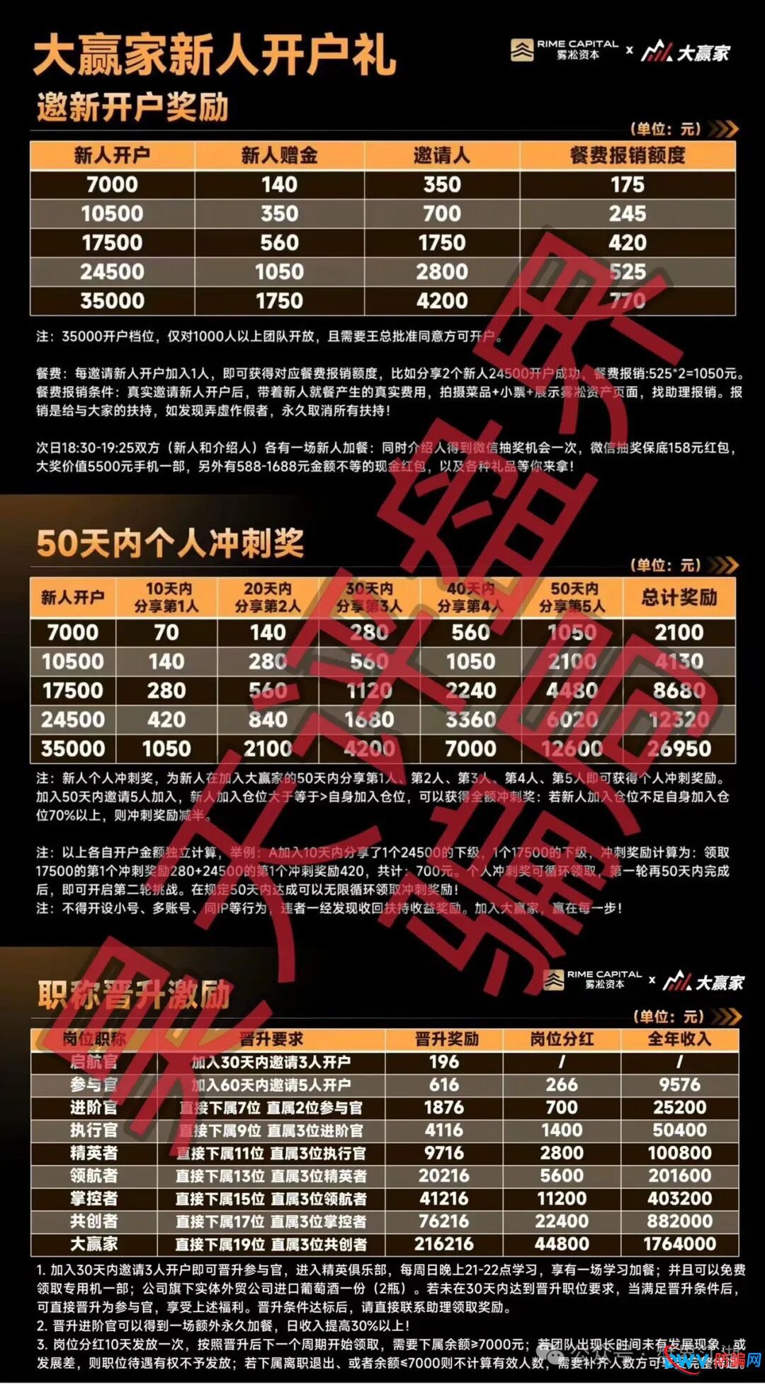 崩盘倒计时:操盘手章进宝再换马甲,“雾淞资本”带单骗局昨日已开杀,速撤离(3) 崩盘倒计时:操盘手章进宝再换马甲,“雾淞资本”带单骗局昨日已开杀,速撤离(3)