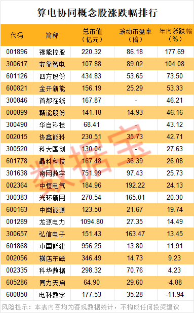 事关AI算力！这项新基建首次写入政府工作报告（附股）