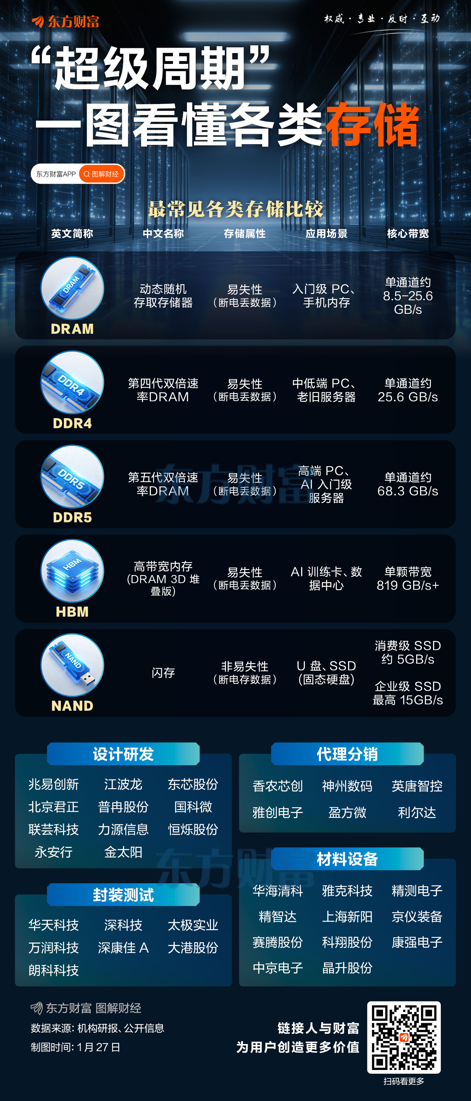 盘中集体拉升!涨价100%!芯片传出利好消息(2) 盘中集体拉升!涨价100%!芯片传出利好消息(2)