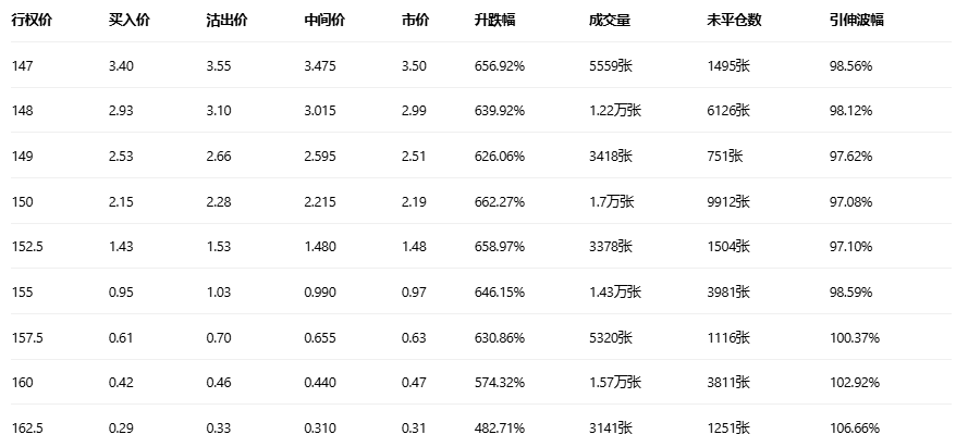 期权智投播报 | MSTR多张call单张超6倍 期权大单交易却显示大户看空较多(1)