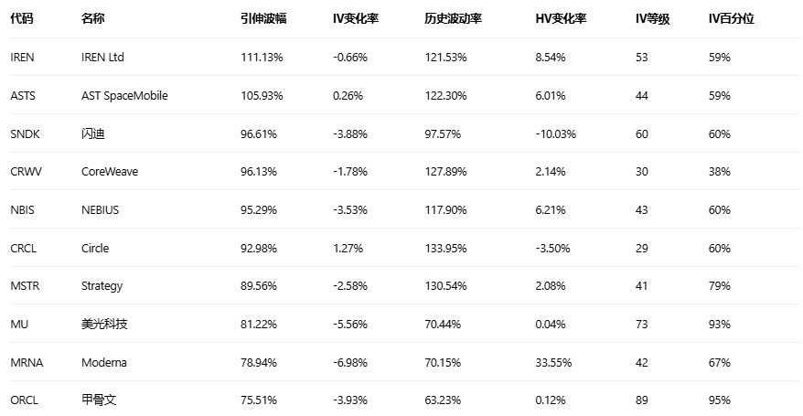 期权智投播报 | MSTR多张call单张超6倍 期权大单交易却显示大户看空较多(6)