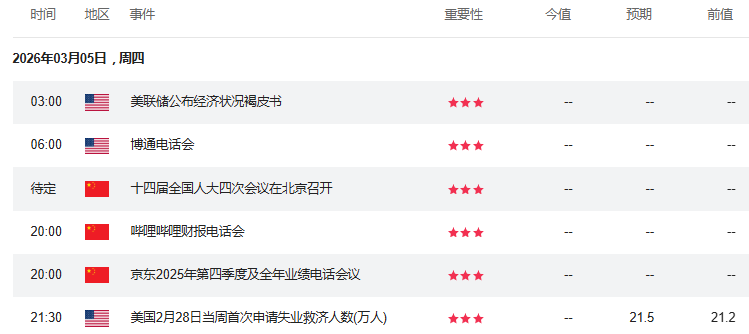 晚报 | 港股三大指数涨跌不一,AI用电需求引爆全球电源建设预期,国际油价快速回落压制板块情绪;霍尔木兹海峡“通了没”?伊朗方面给出不同说法;中东冲突致化肥大面积停产,专家预警全球(2) 晚报 | 港股三大指数涨跌不一,AI用电需求引爆全球电源建设预期,国际油价快速回落压制板块情绪;霍尔木兹海峡“通了没”?伊朗方面给出不同说法;中东冲突致化肥大面积停产,专家预警全球(2)