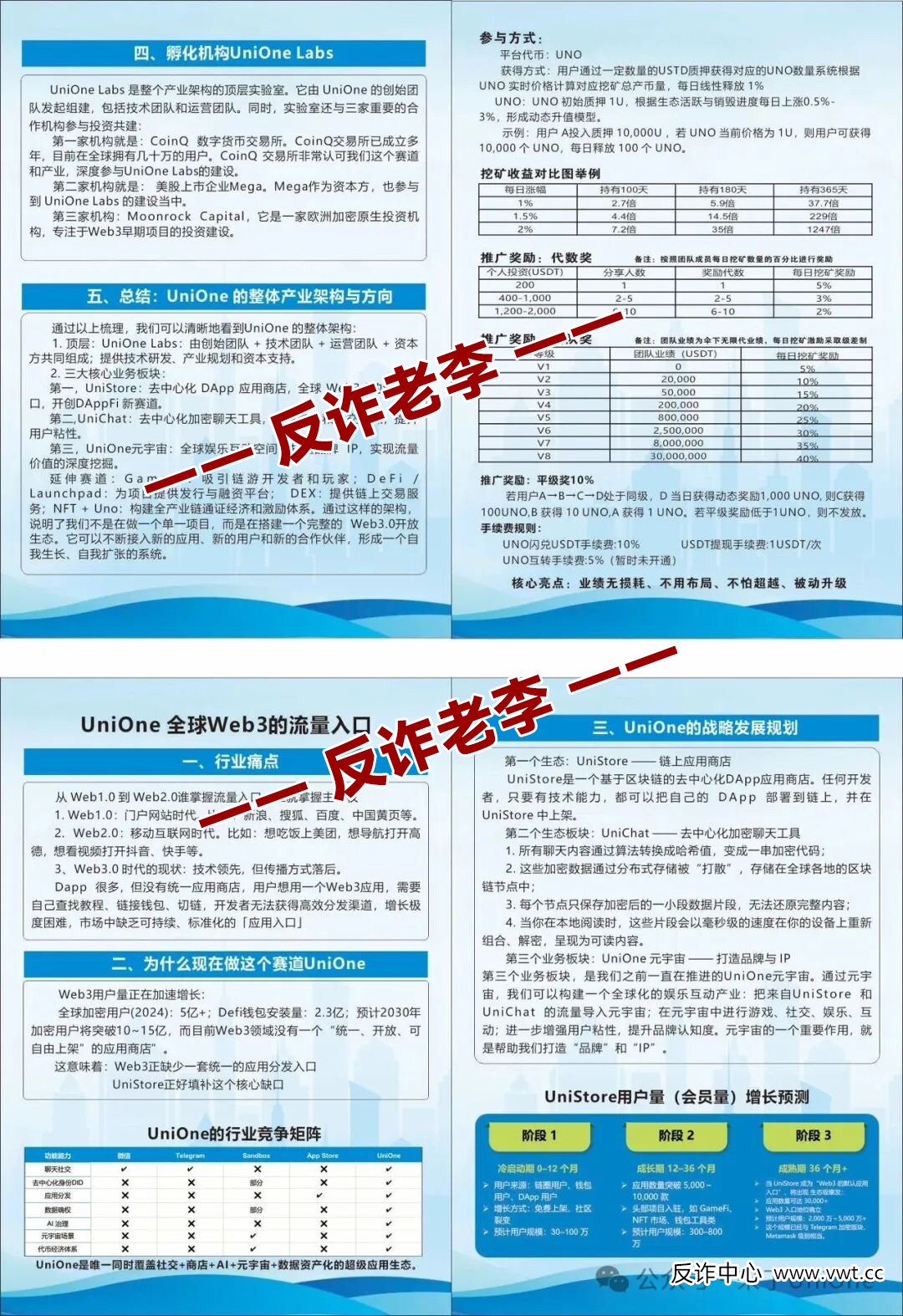 骗局揭秘:UNO币的“经济学”骗局——为什么连真UNI都涨不动,你的UNO却能“天天涨”?(1) 骗局揭秘:UNO币的“经济学”骗局——为什么连真UNI都涨不动,你的UNO却能“天天涨”?(1)