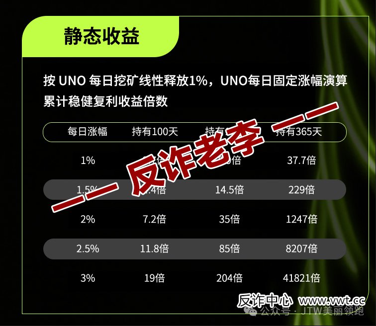 骗局揭秘:UNO币的“经济学”骗局——为什么连真UNI都涨不动,你的UNO却能“天天涨”?(5) 骗局揭秘:UNO币的“经济学”骗局——为什么连真UNI都涨不动,你的UNO却能“天天涨”?(5)
