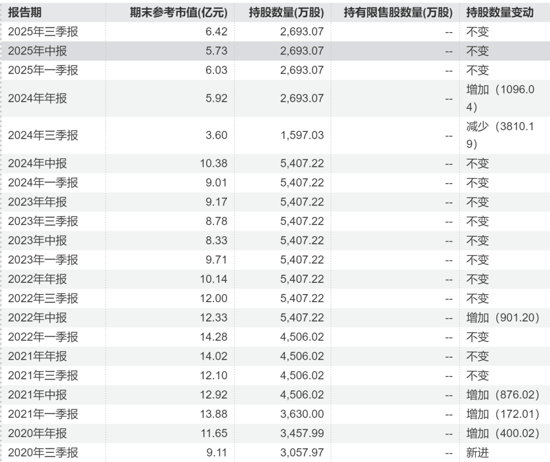 裘国根重仓新和成八年 豪赚(4) 裘国根重仓新和成八年 豪赚(4)