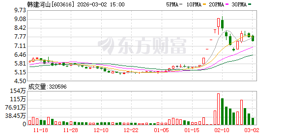 完工6年未拿到钱!韩建河山起诉鄂北水资源管理局,8500万元本金拖欠多年,违约金近亿元(1) 完工6年未拿到钱!韩建河山起诉鄂北水资源管理局,8500万元本金拖欠多年,违约金近亿元(1)
