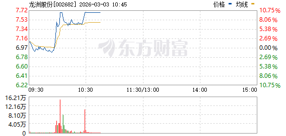 燃气股持续逆势拉升 20余只成分股涨停(2) 燃气股持续逆势拉升 20余只成分股涨停(2)