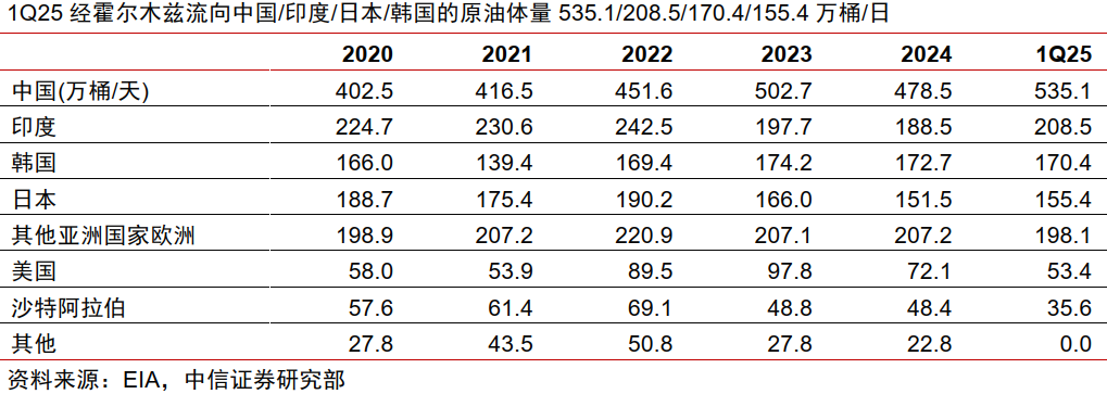 中信证券:伊朗地缘冲突强化油运周期动能 2026年油轮龙头利润有望创新高(8) 中信证券:伊朗地缘冲突强化油运周期动能 2026年油轮龙头利润有望创新高(8)