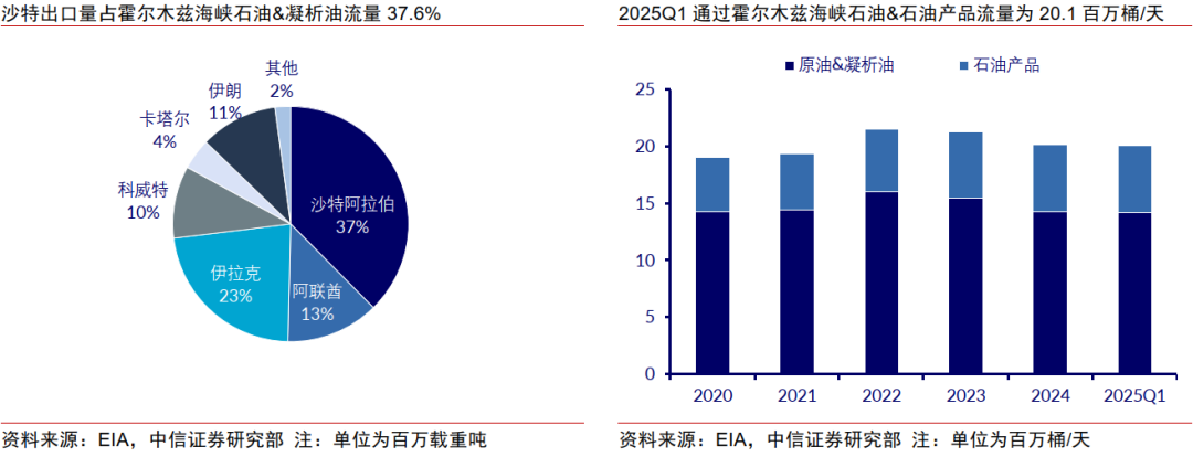中信证券:伊朗地缘冲突强化油运周期动能 2026年油轮龙头利润有望创新高(2) 中信证券:伊朗地缘冲突强化油运周期动能 2026年油轮龙头利润有望创新高(2)