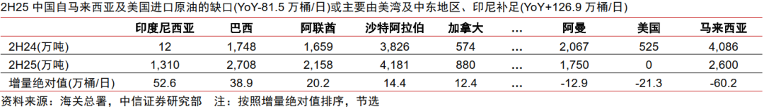中信证券:伊朗地缘冲突强化油运周期动能 2026年油轮龙头利润有望创新高(10) 中信证券:伊朗地缘冲突强化油运周期动能 2026年油轮龙头利润有望创新高(10)