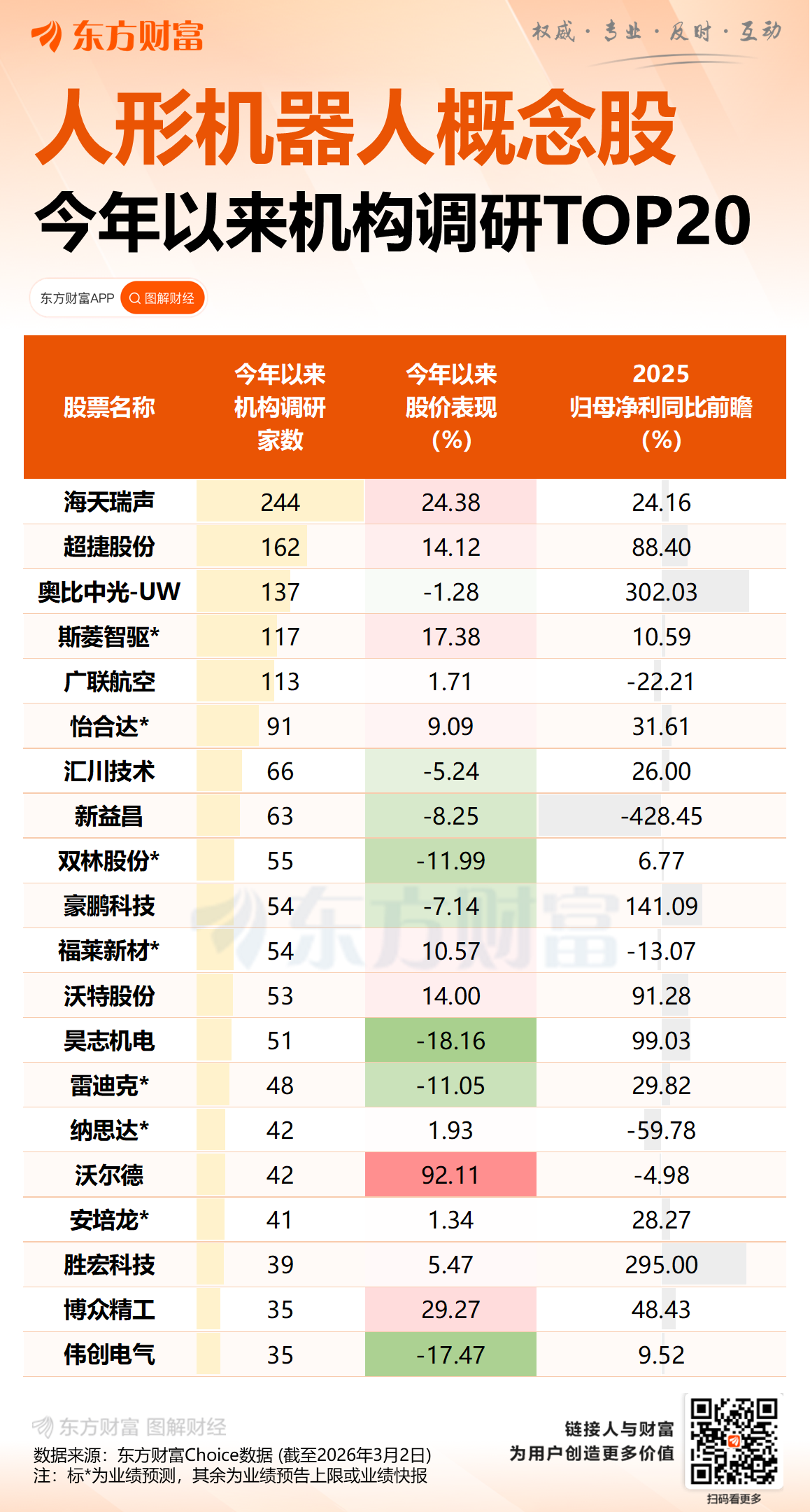 单日融资38亿元 人形机器人不差钱:涌入的资本在投什么(6) 单日融资38亿元 人形机器人不差钱:涌入的资本在投什么(6)