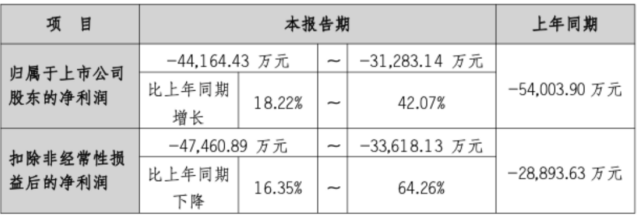 153家药企上“失信榜” 一品红、同仁堂等上市公司“踩雷” 特别严重失信激增4倍(2) 153家药企上“失信榜” 一品红、同仁堂等上市公司“踩雷” 特别严重失信激增4倍(2)