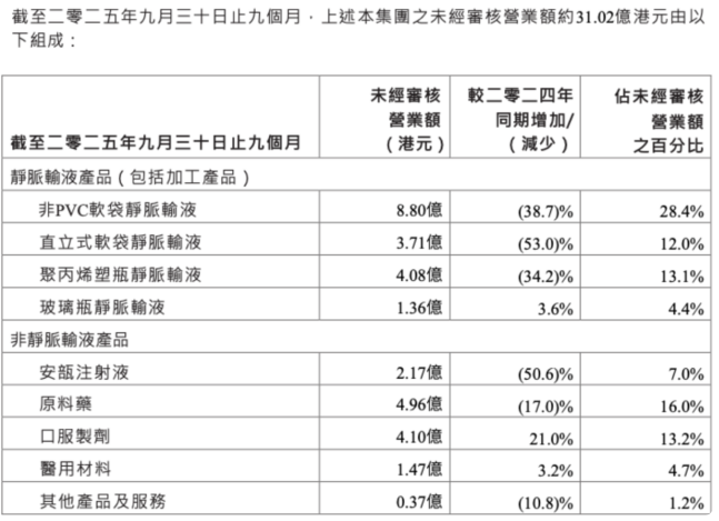 153家药企上“失信榜” 一品红、同仁堂等上市公司“踩雷” 特别严重失信激增4倍(4) 153家药企上“失信榜” 一品红、同仁堂等上市公司“踩雷” 特别严重失信激增4倍(4)