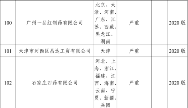 153家药企上“失信榜” 一品红、同仁堂等上市公司“踩雷” 特别严重失信激增4倍(3) 153家药企上“失信榜” 一品红、同仁堂等上市公司“踩雷” 特别严重失信激增4倍(3)